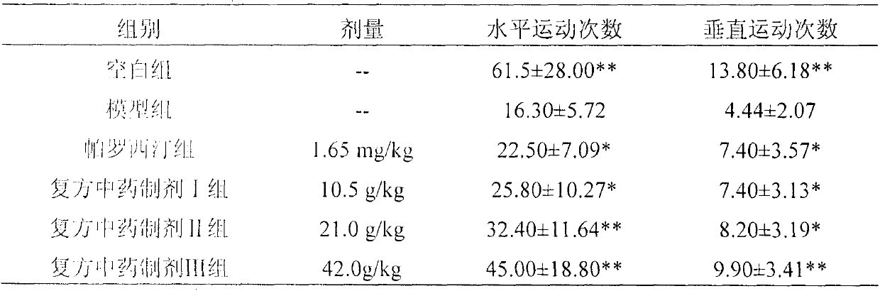 Borneol-containing compound preparation as well as preparation method and application thereof