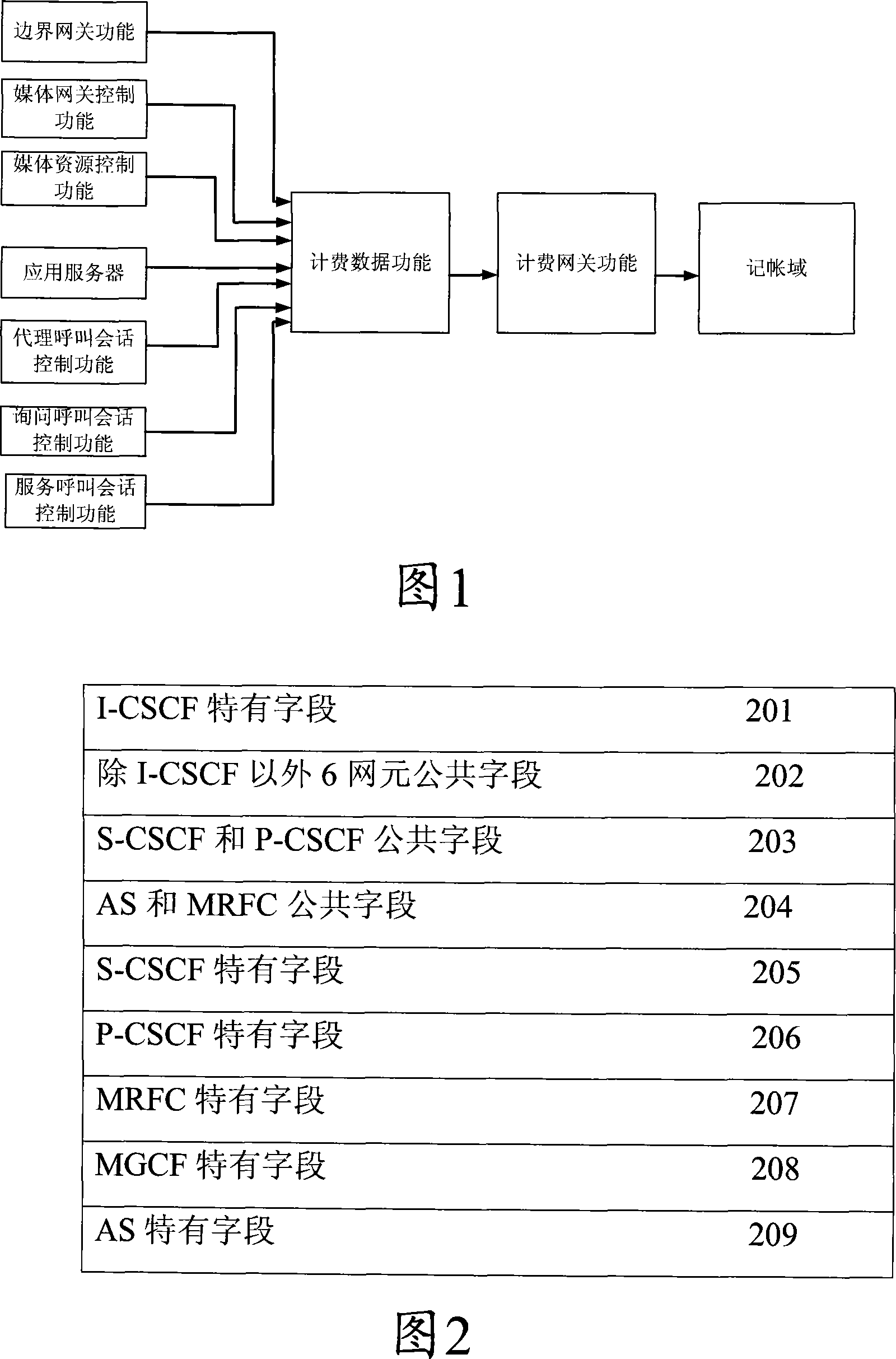 Consolidation method for manifold billing data records in IP multimedia sub-system