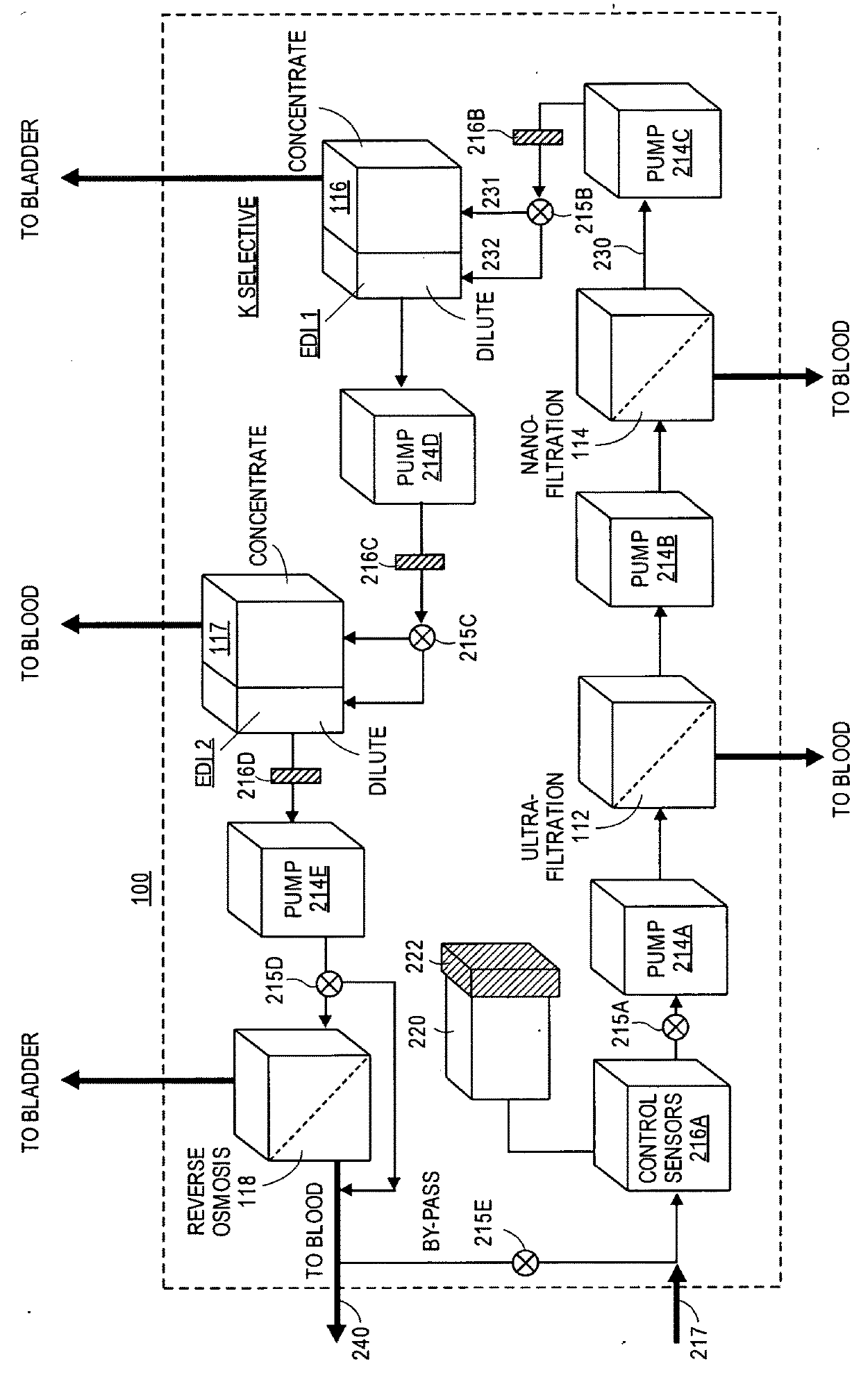 Dialysate free artificial kidney device