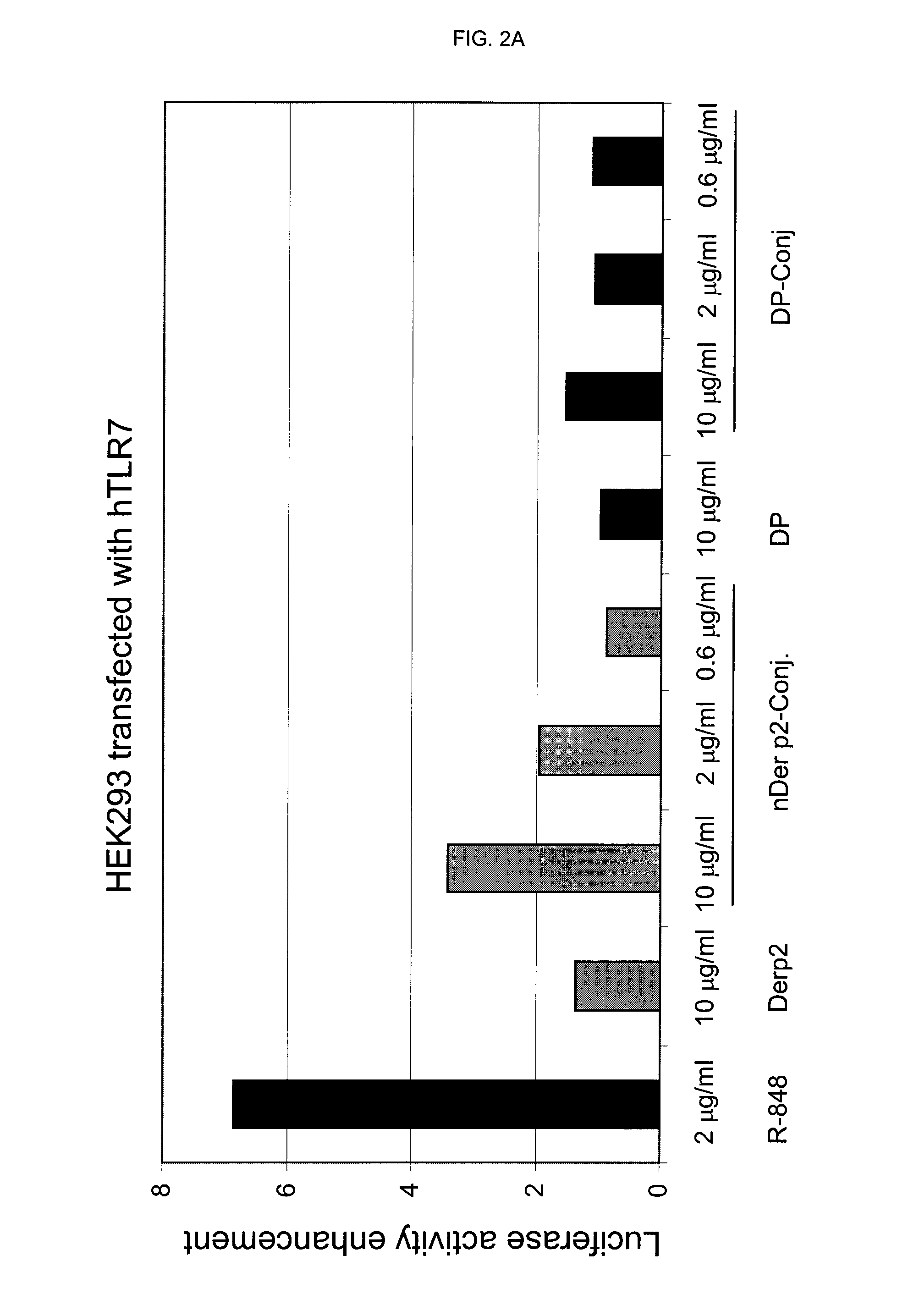 Preparation of conjugates comprising adenine derivatives and allergenic proteins and their use for specific immunotherapy of allengenic diseases