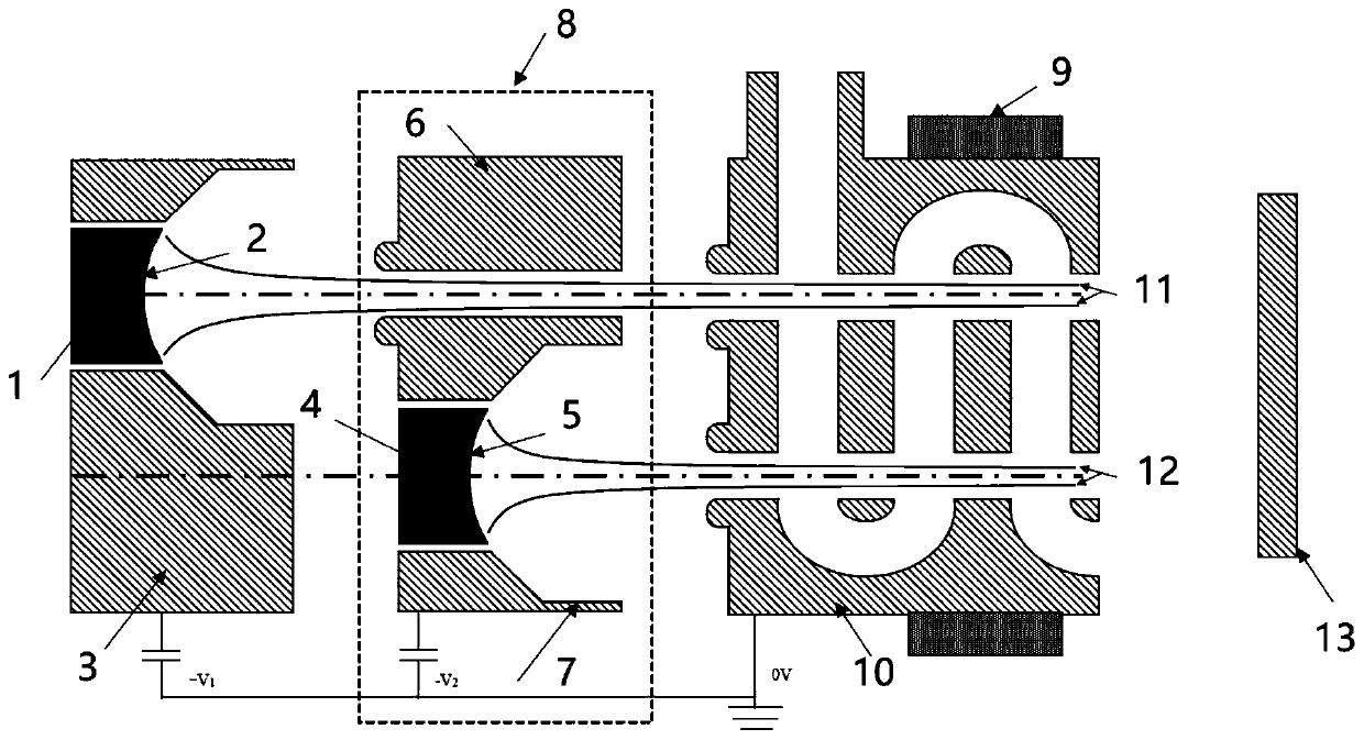 Electron gun for emitting double electron beams with different speeds