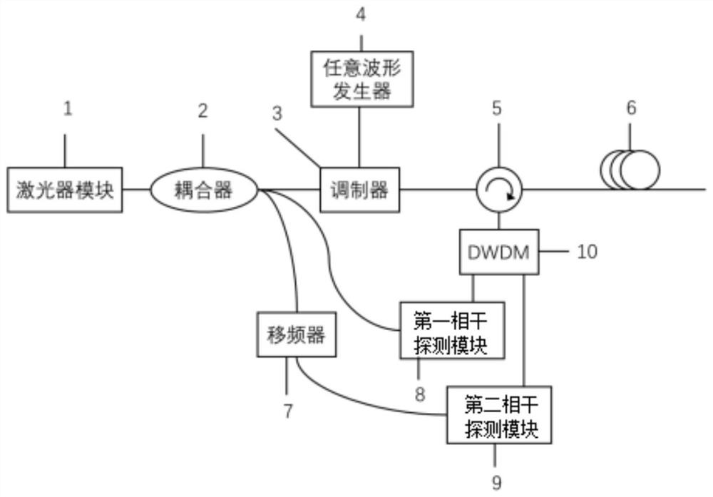 Distributed temperature strain sensing method based on sub-pulse extraction algorithm