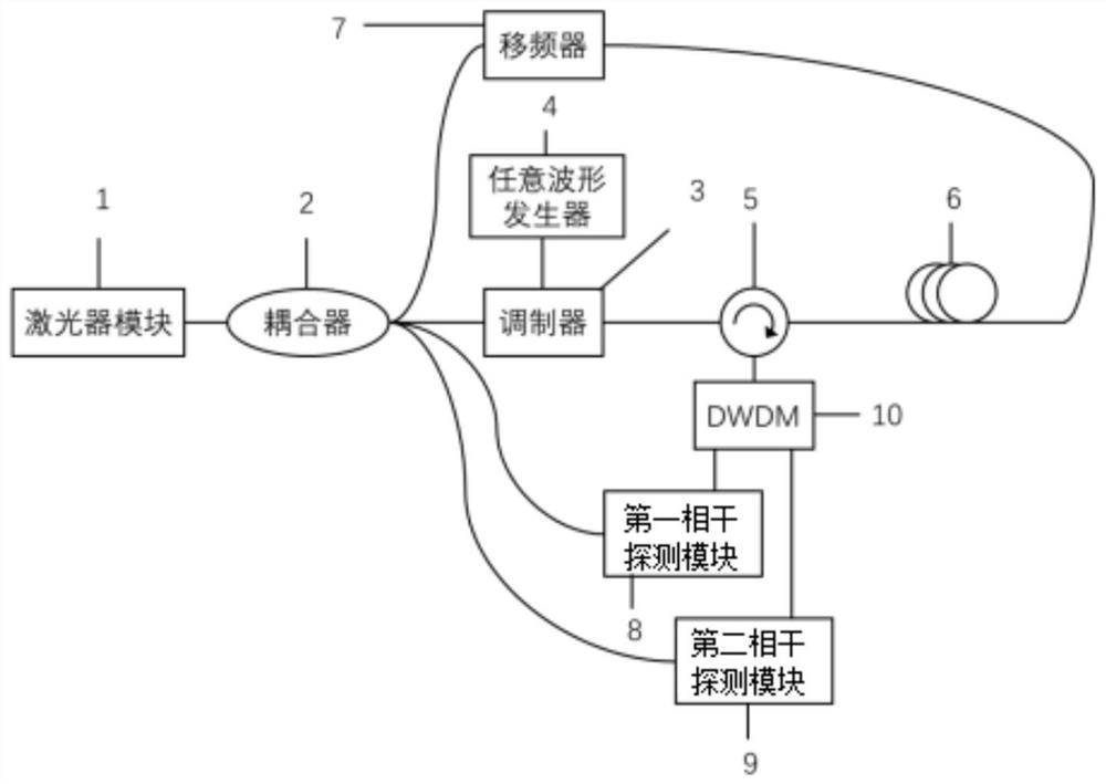 Distributed temperature strain sensing method based on sub-pulse extraction algorithm