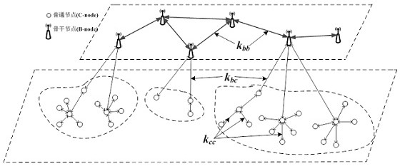 Node group key pre-distribution method and device based on mixed key