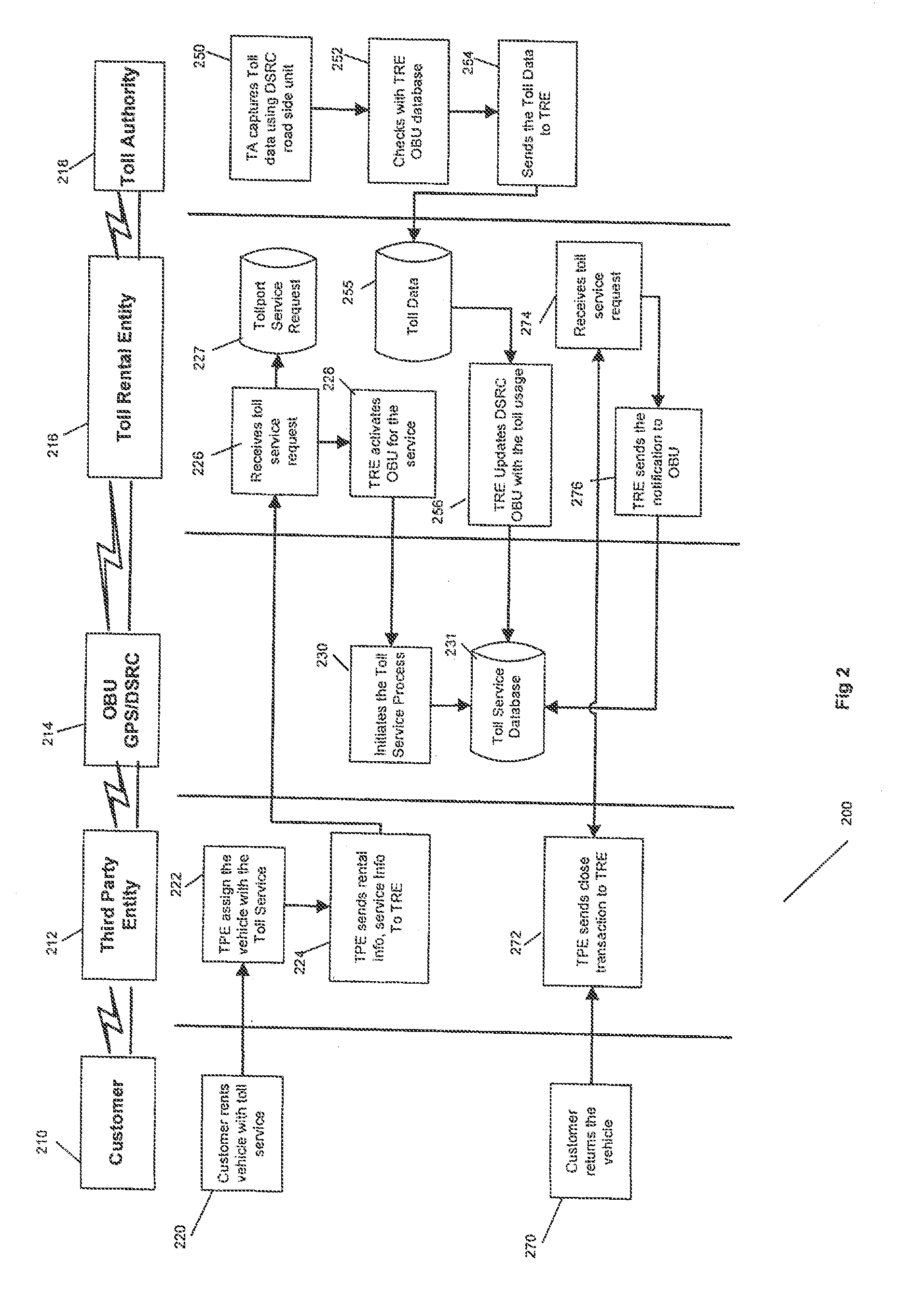 Billing a rented third party transport including an on-board unit