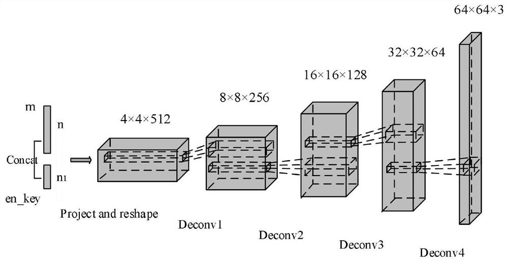 A Secure Embedding-Free Steganography Method Based on Generative Adversarial Networks