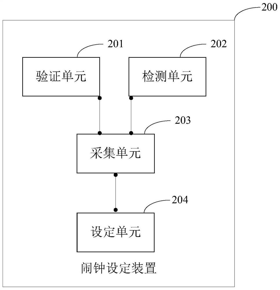 An alarm clock setting method, alarm clock setting device and mobile terminal