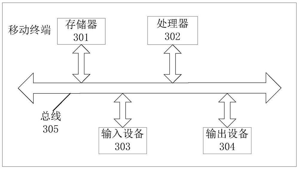 An alarm clock setting method, alarm clock setting device and mobile terminal