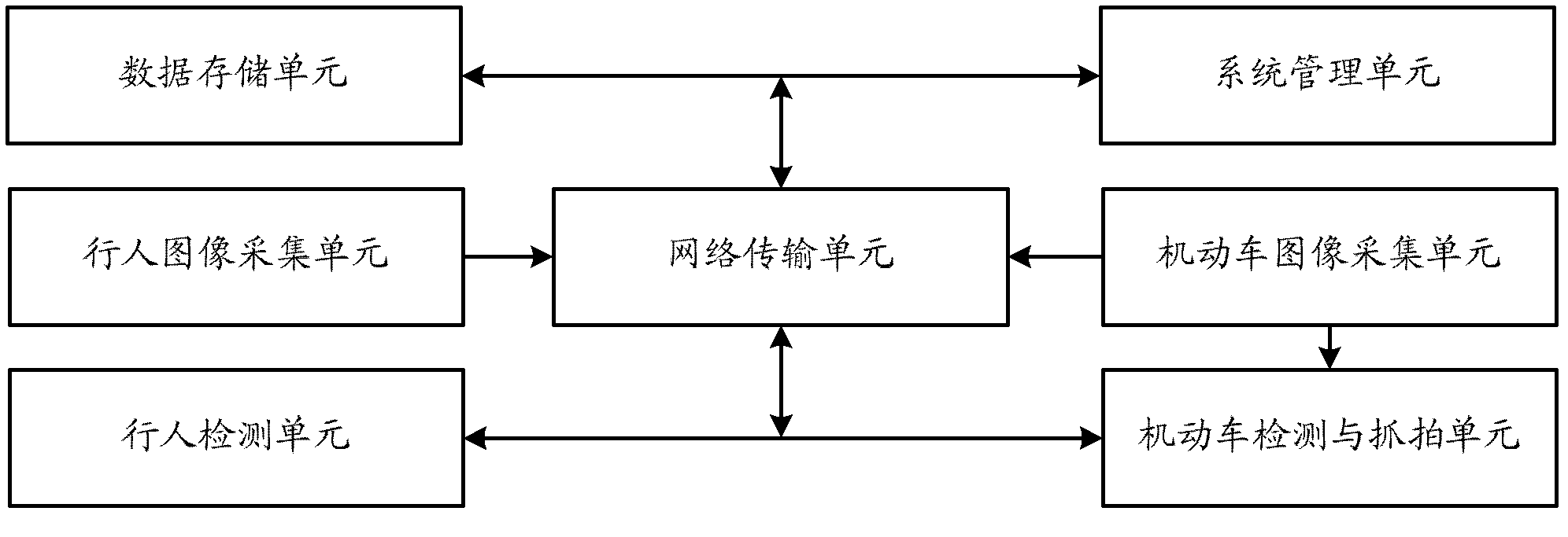 System and method for snapshotting behavior of motor vehicles not giving precedence to pedestrians on zebra stripes