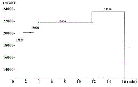 Single-converter double-steel smelting technology for BOF converter