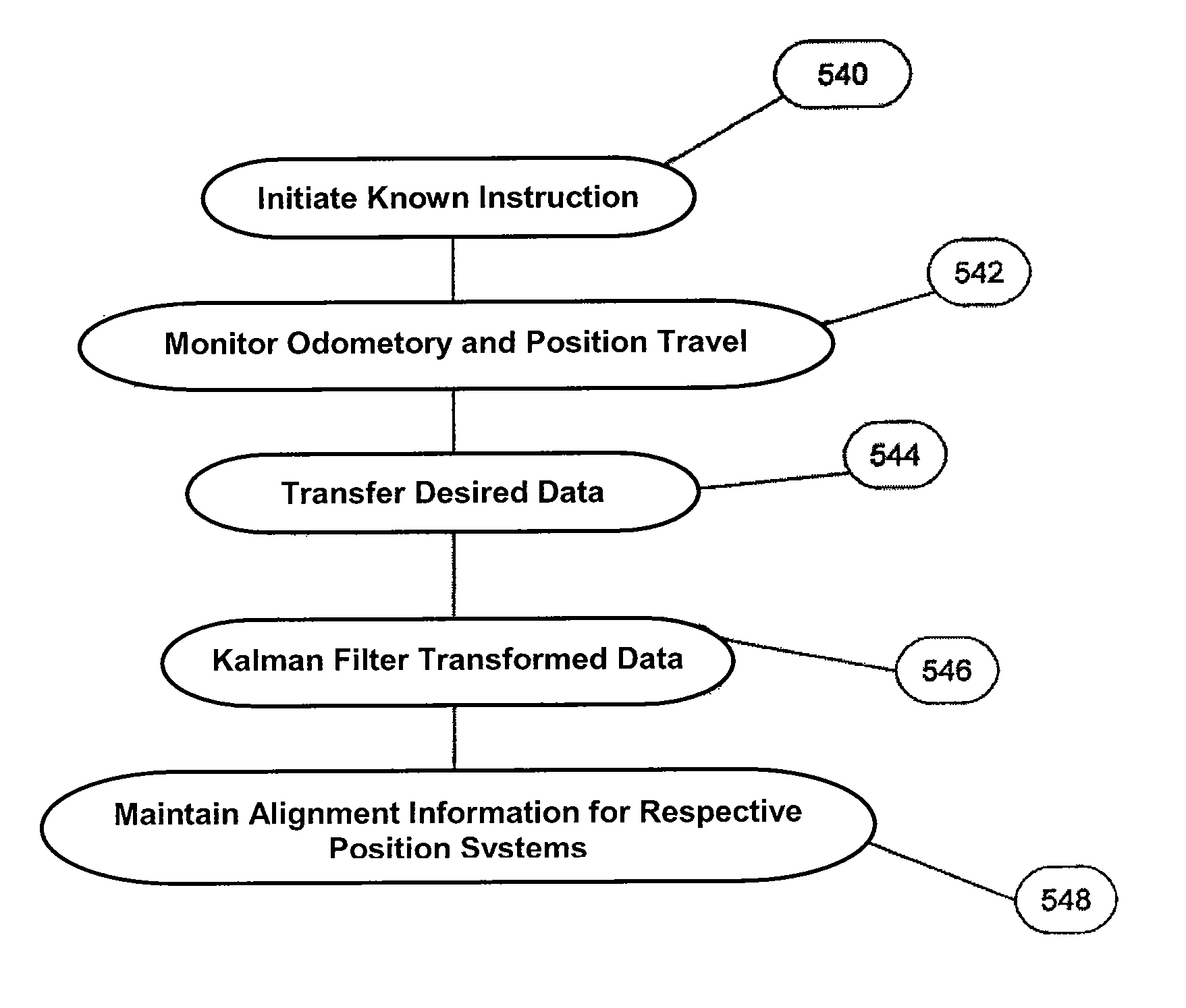 Trainable multi-mode floor cleaning device