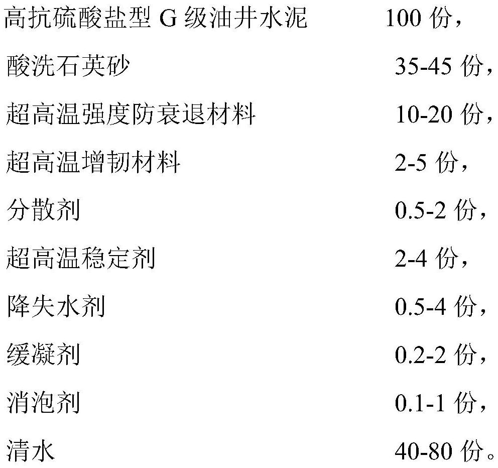 Ultrahigh-temperature high-strength tough cement paste system