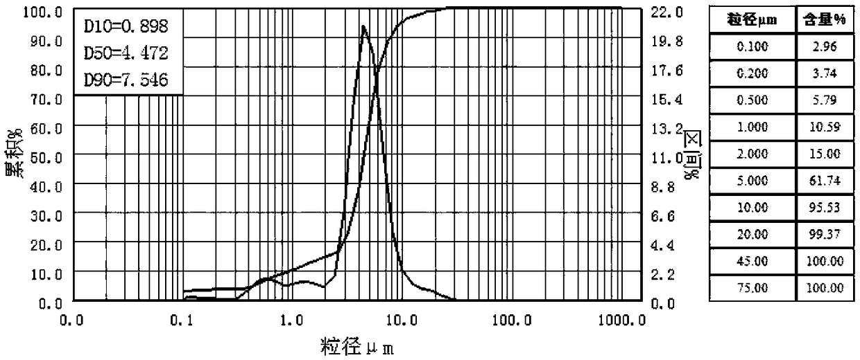 Nickel-cobalt-manganese ternary precursor material and synthetic method thereof