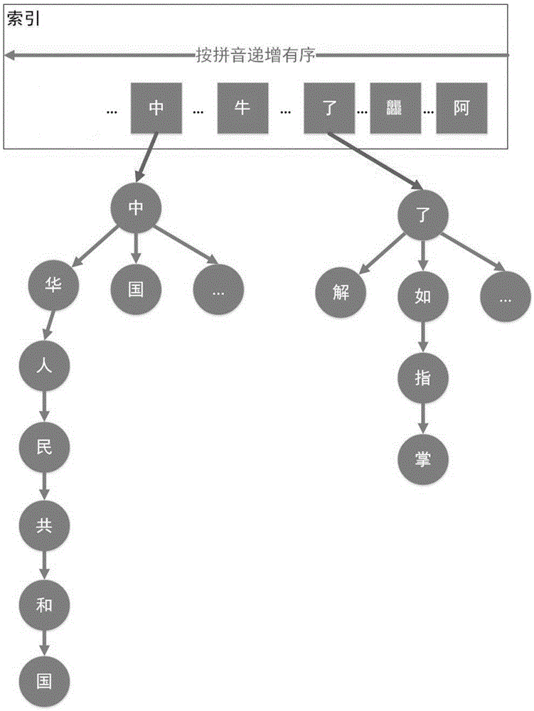 Character coding and decoding method and apparatus, and electronic device