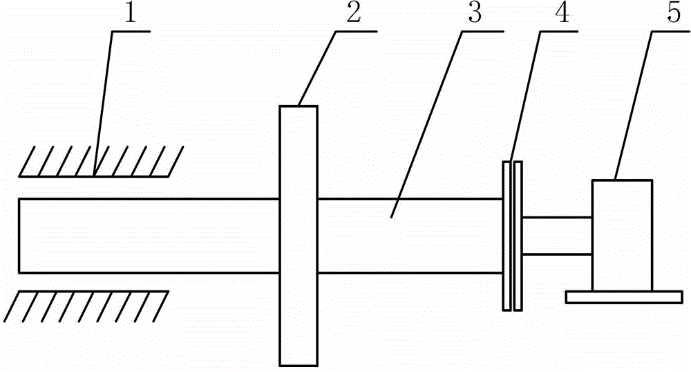 Method for testing and identifying dynamic characteristic coefficients of sliding bearing