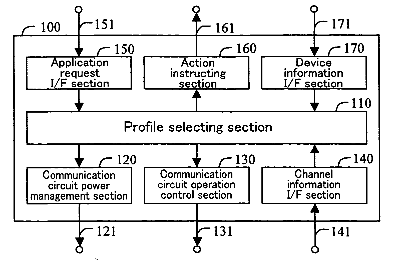 Information processing device, control device, communication device, communication equipment, electronic device, information processing system, power management method, power management program, and recording medium