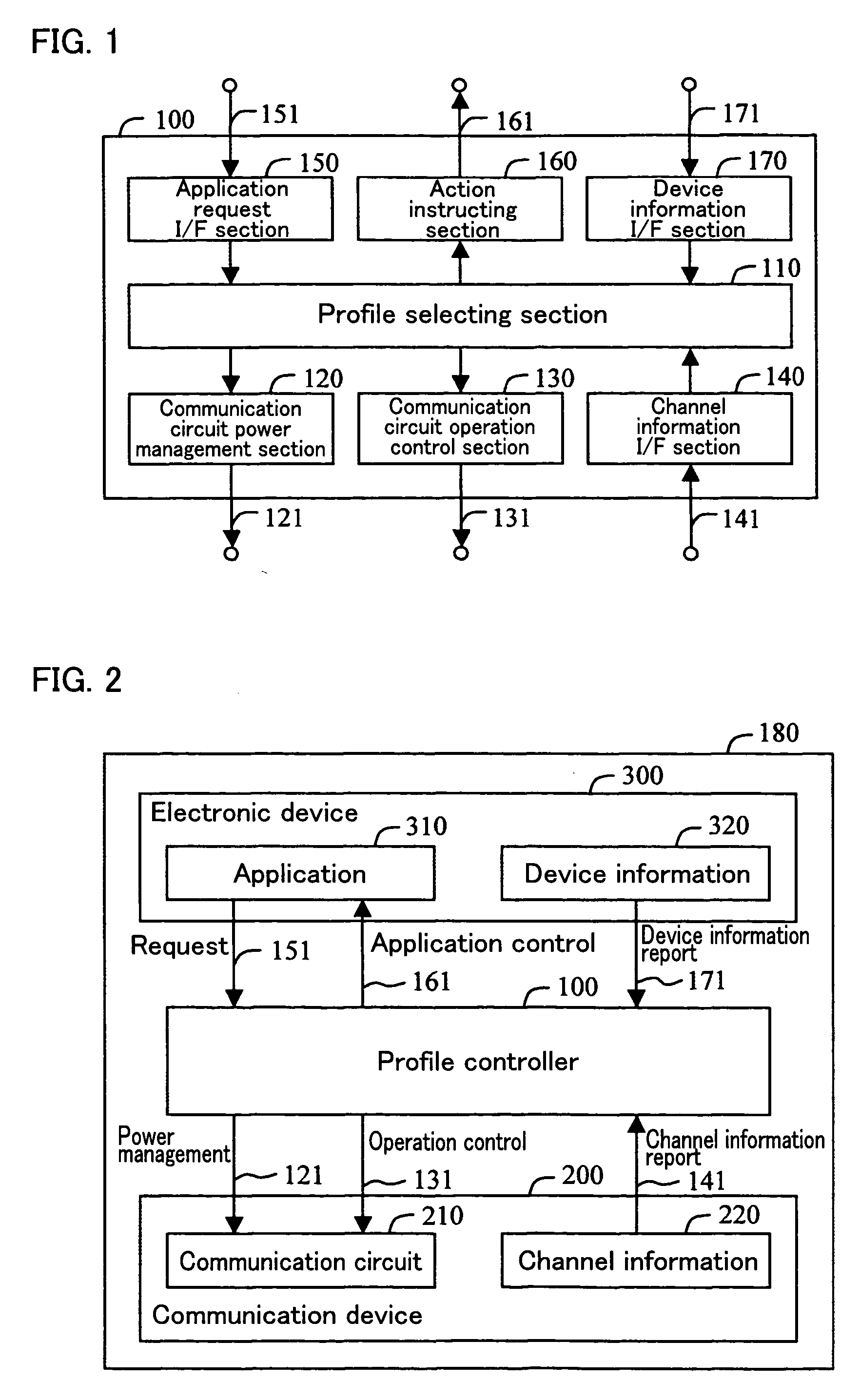 Information processing device, control device, communication device, communication equipment, electronic device, information processing system, power management method, power management program, and recording medium