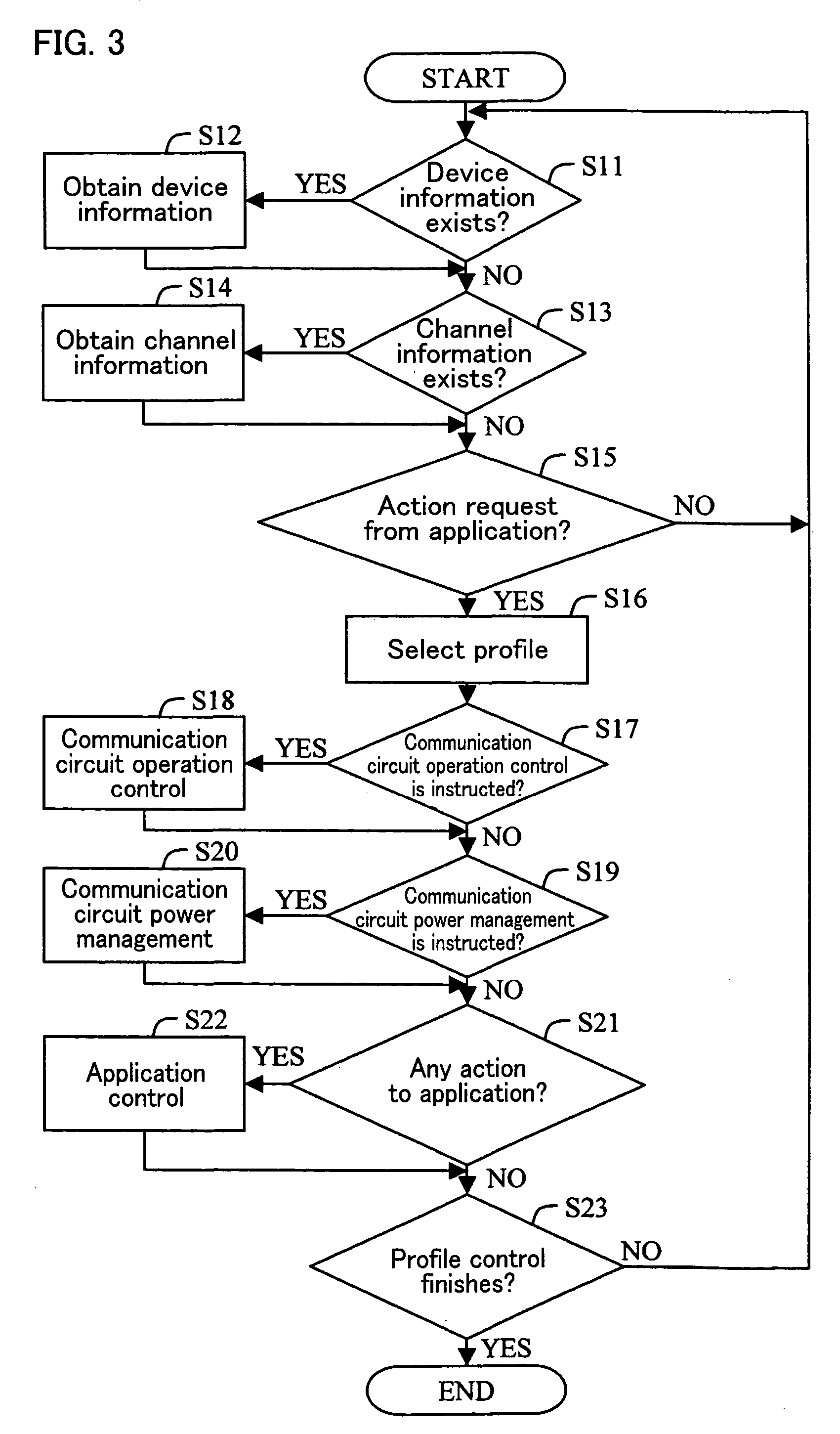 Information processing device, control device, communication device, communication equipment, electronic device, information processing system, power management method, power management program, and recording medium