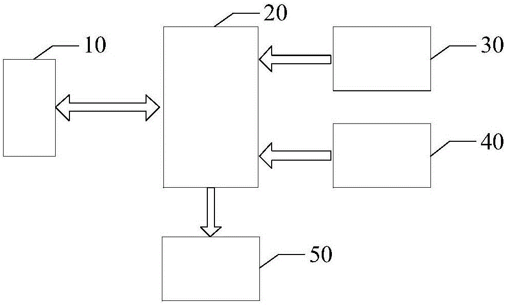 Staff access control method based on face recognition and staff access control device based on face recognition