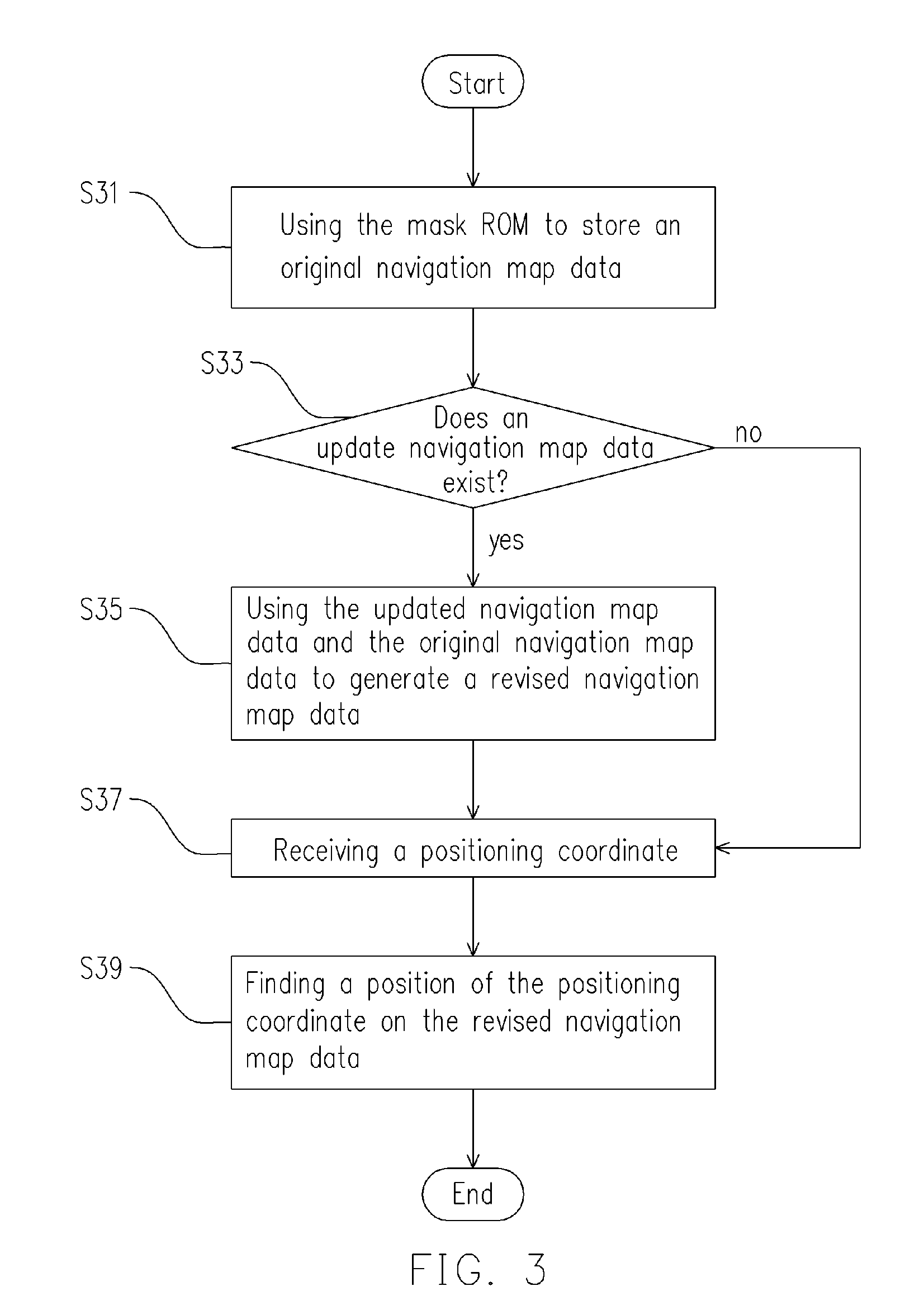 Portable device and method for providing navigation data