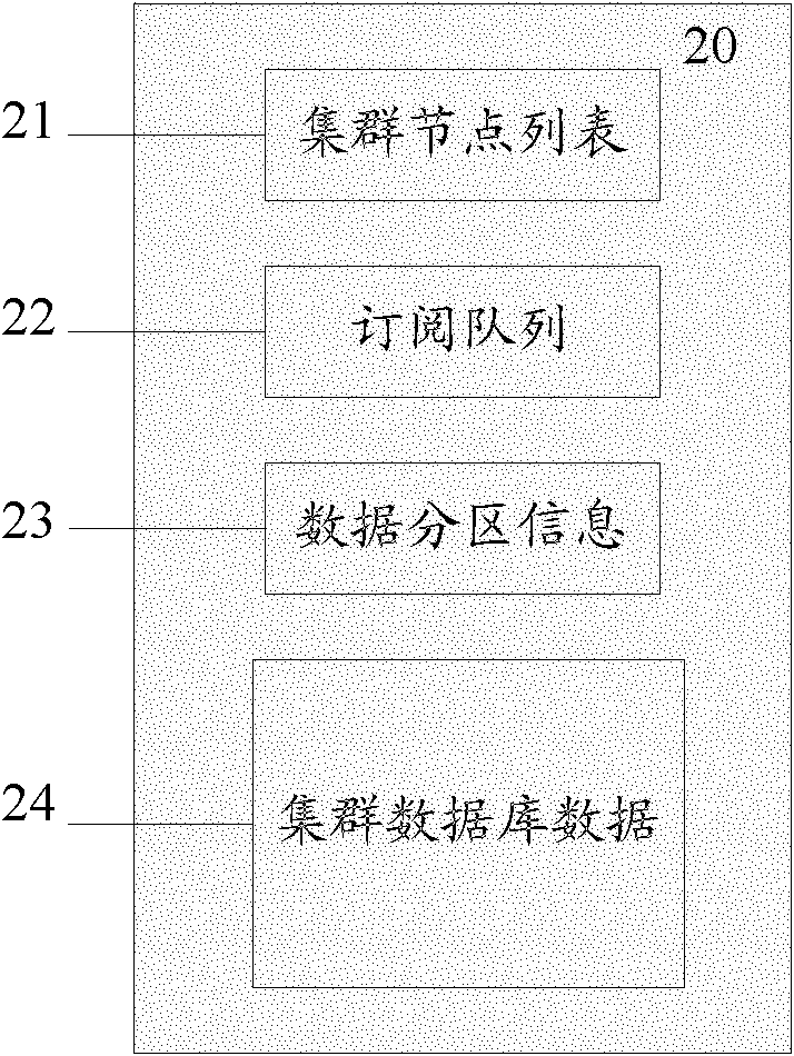 System and method for managing data in distributed cluster