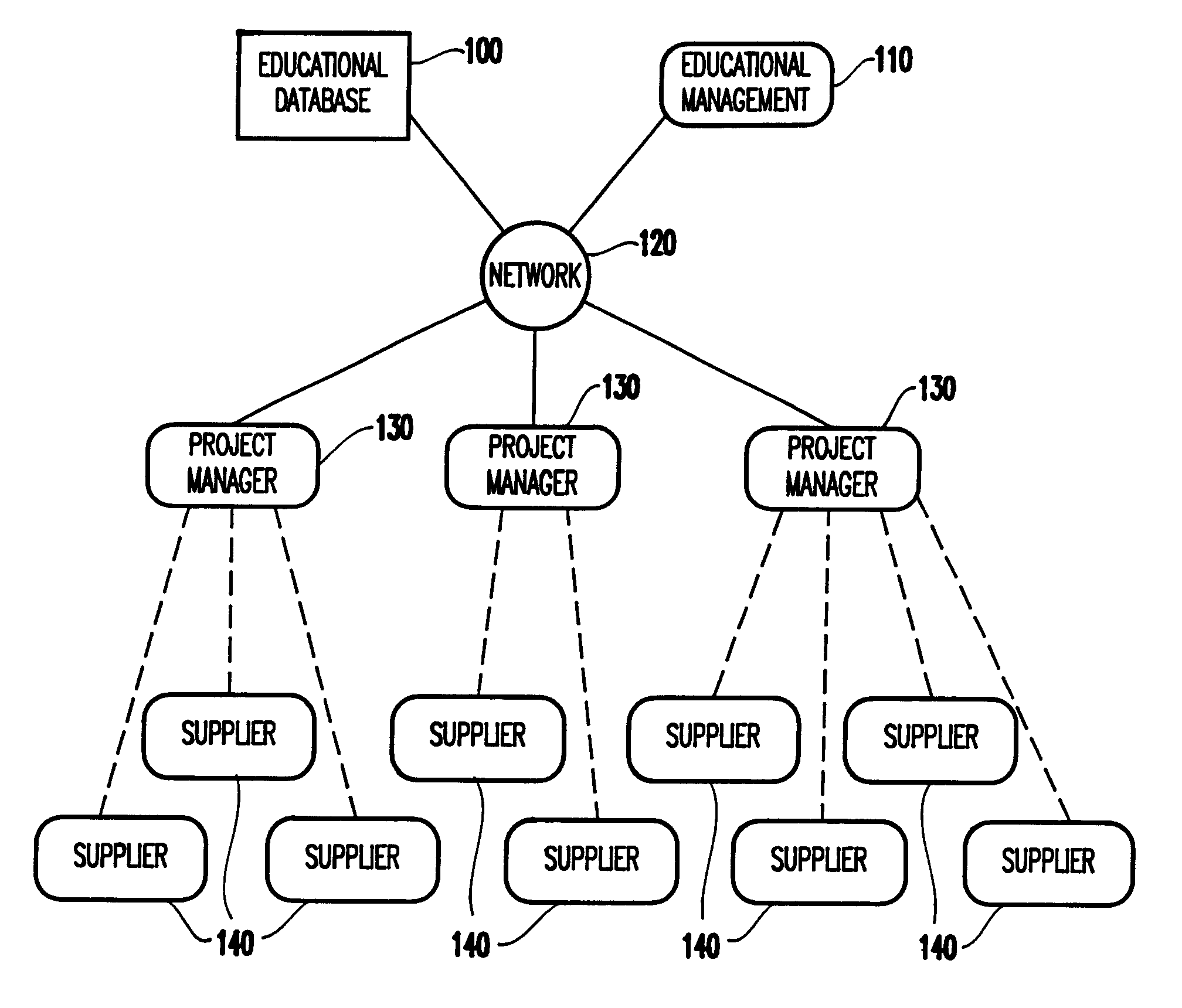 Educational process that produces deliverable document