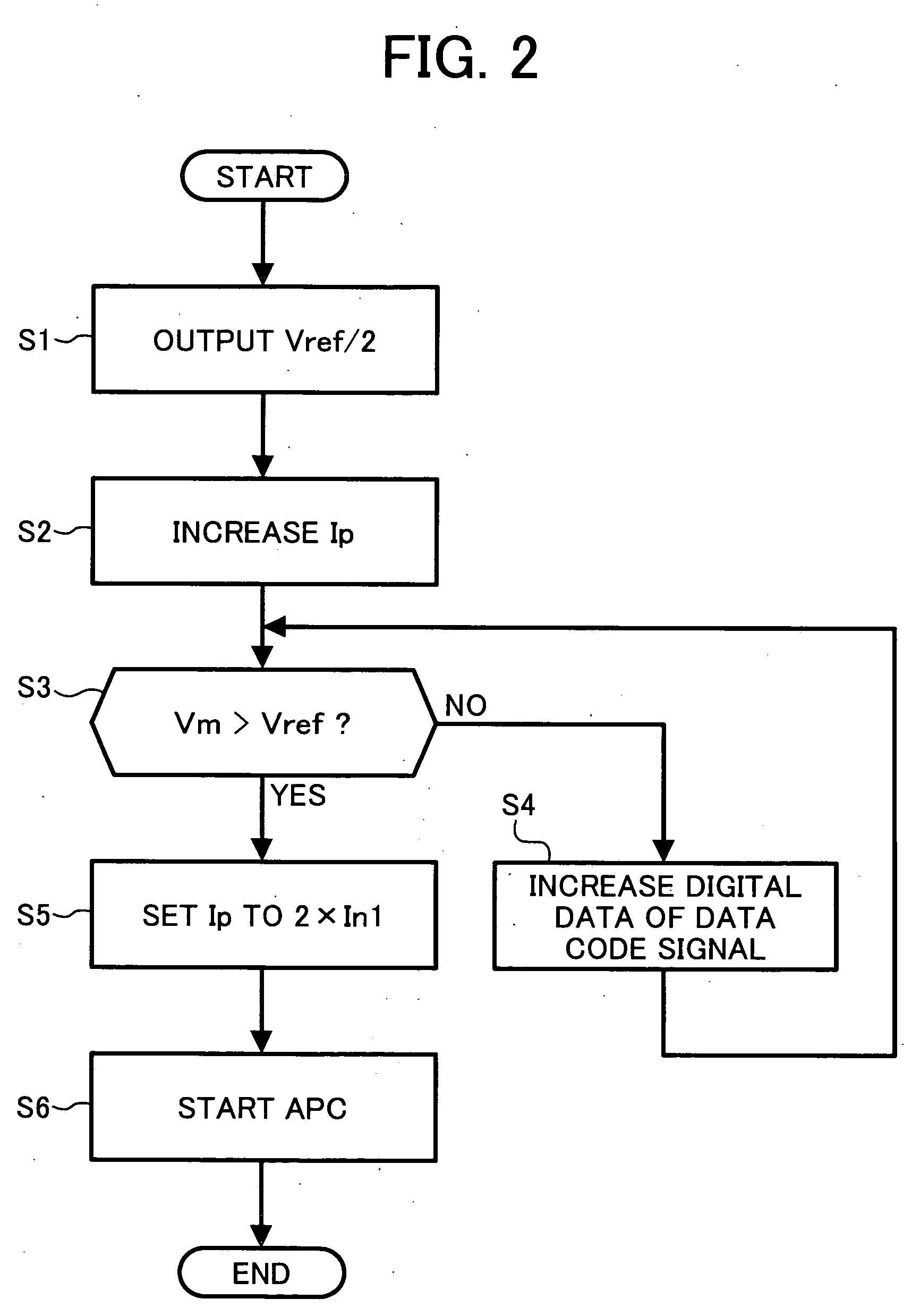 Method and apparatus for semiconductor laser driving capable of stably generating consistent optical pulse widths of laser diodes