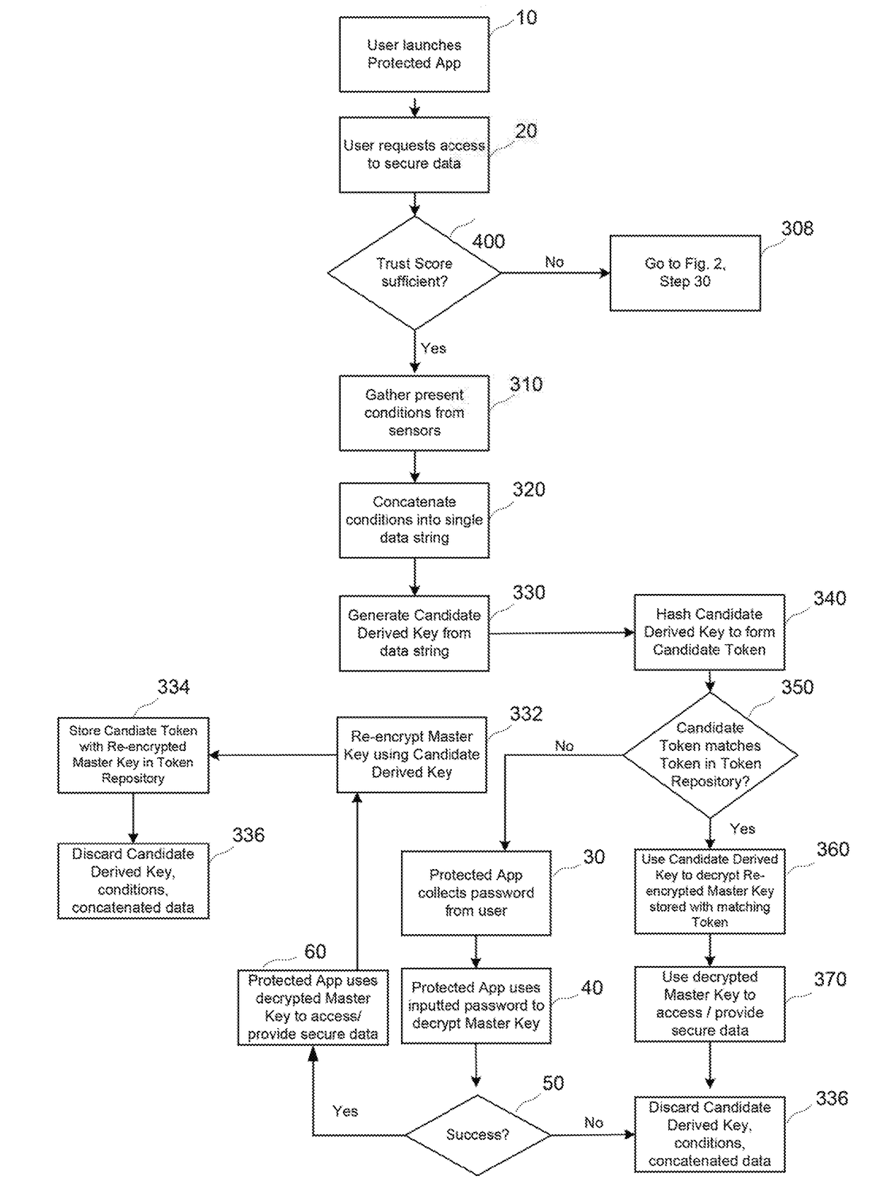 System for transparent authentication across installed applications