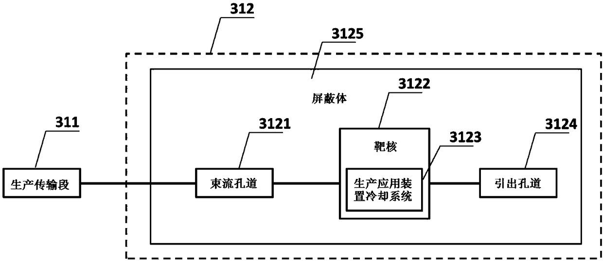 Neutron capture treatment system based on proton linear accelerator