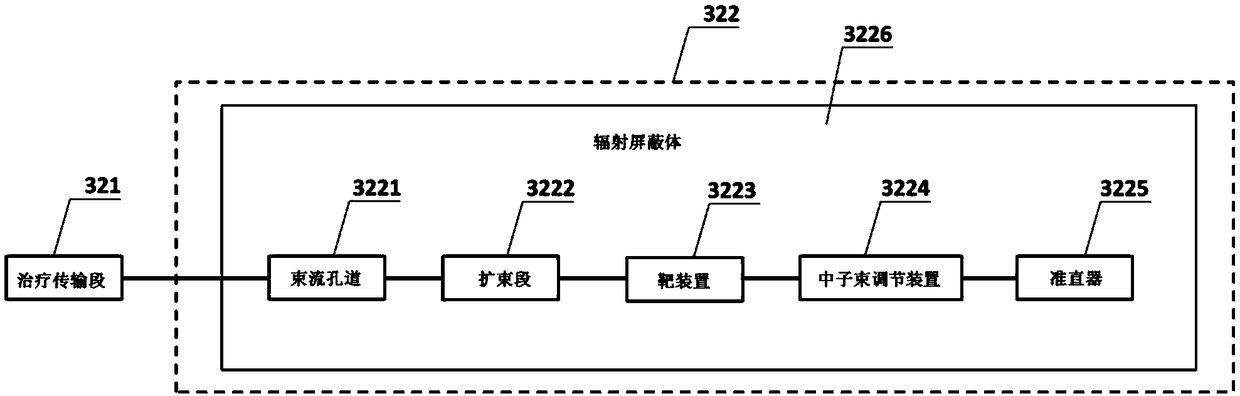 Neutron capture treatment system based on proton linear accelerator