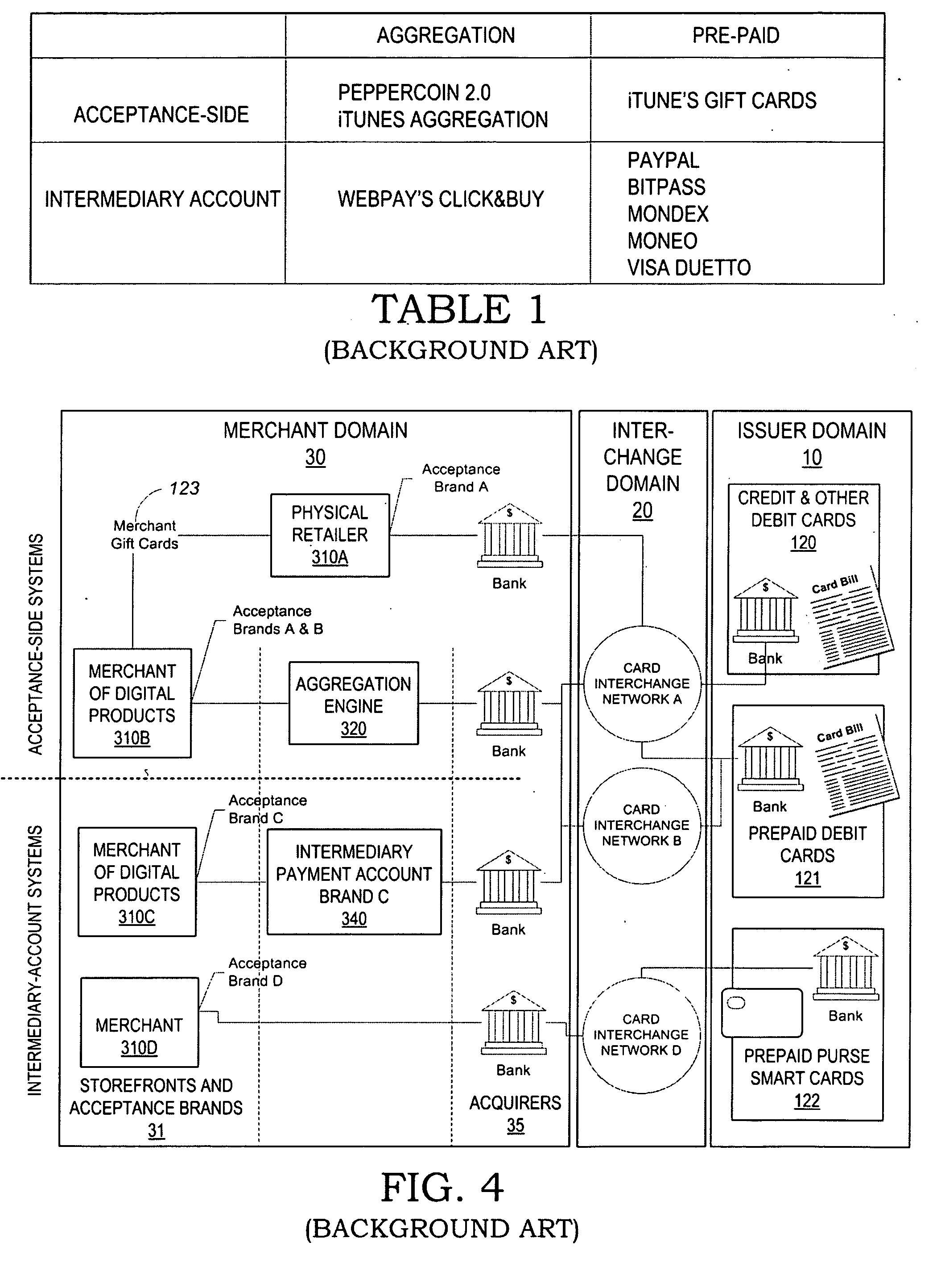 Dual macro- and micro-payment card system