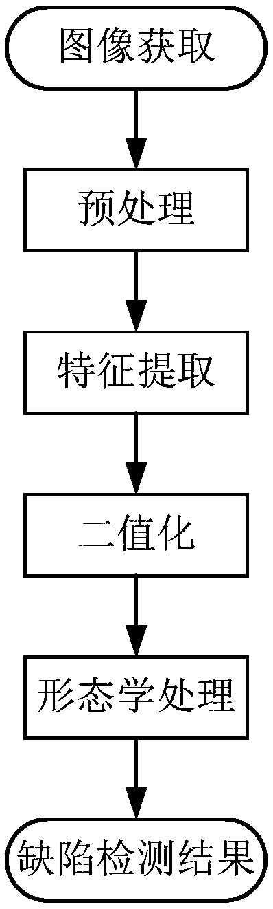 Surface defect detection method and device and electronic device