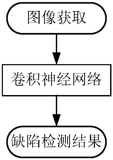 Surface defect detection method and device and electronic device