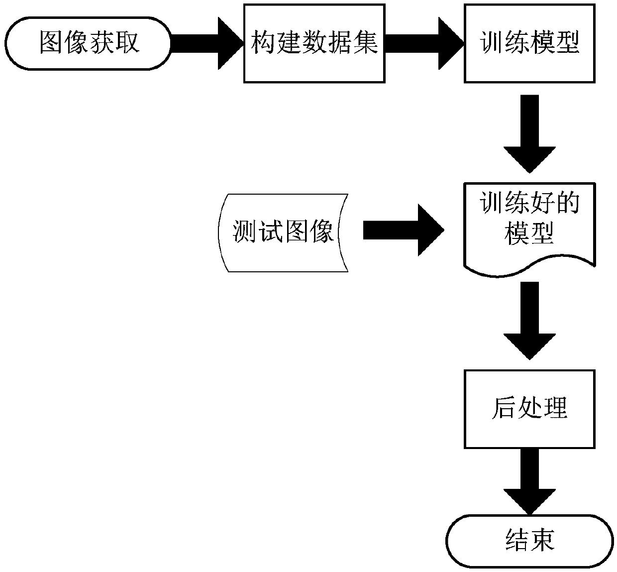 Surface defect detection method and device and electronic device