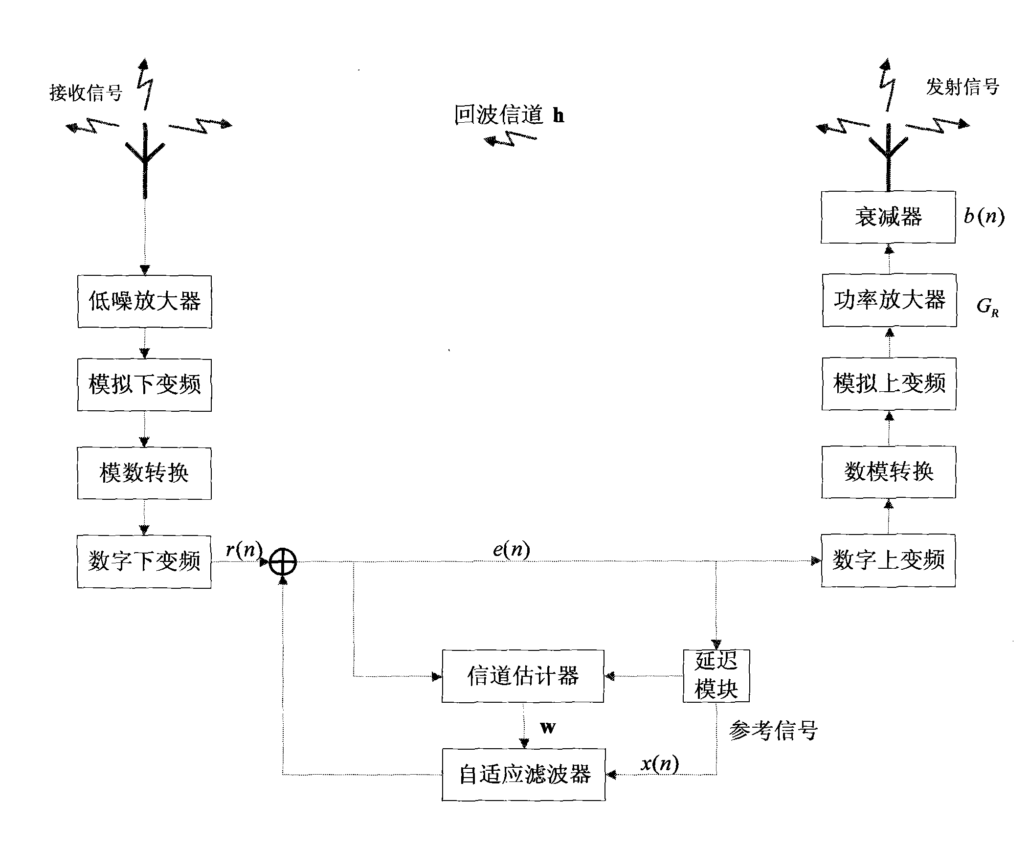 Power control based fast convergence adaptive method in internet connection sharing (ICS) repeater