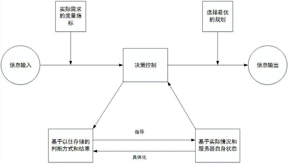 Intelligent power supply and power consumption system and method based on sharing idea