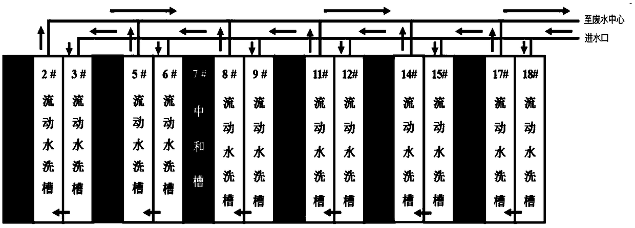 On-line system and method for recovering hole sealing agent and utilizing reclaimed water through single nickel salt coloring