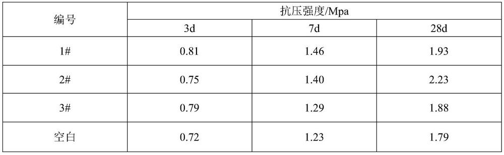 Soft soil hardening agent for sea area environment