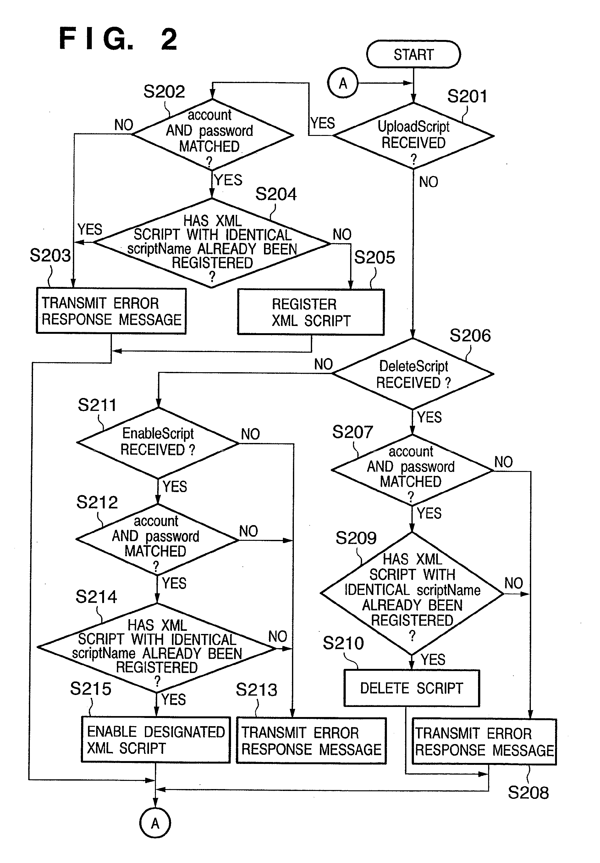 Information processing apparatus, information processing method, program, and storage medium