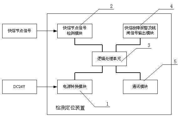 Fast acting fuse-based detection and positioning device and method thereof