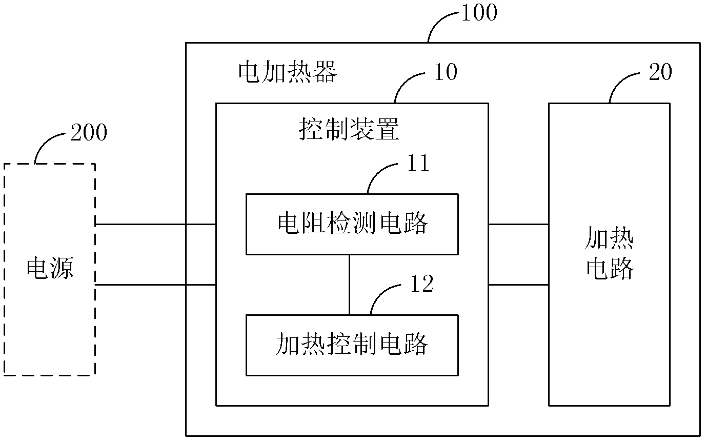 Electric heater and control device thereof