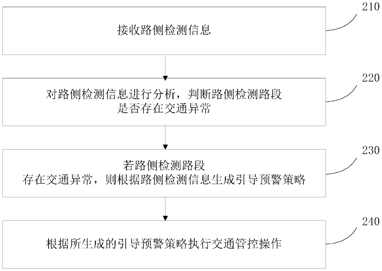 Traffic management and control, equipment and system, and storage medium