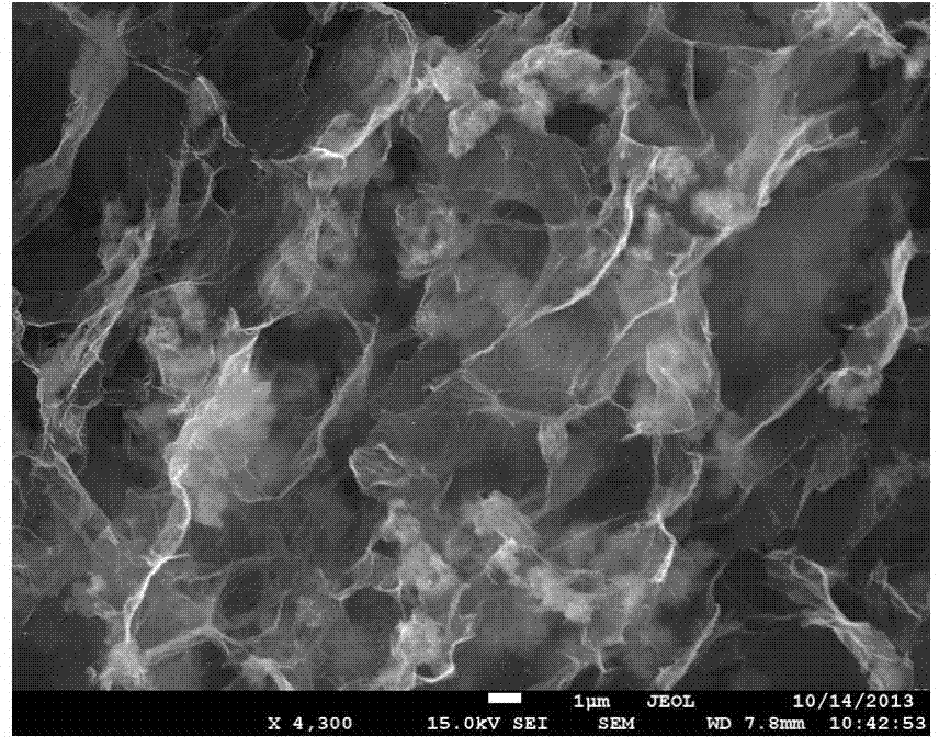 Three-dimensional graphene/hydroxyapatite hydrogel material