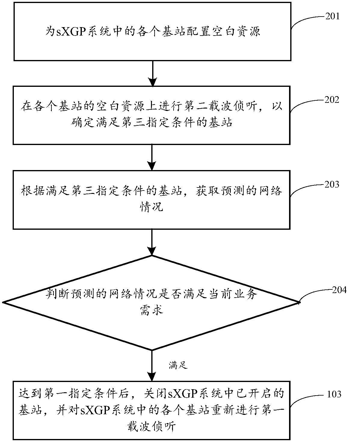 Method and device for controlling base station start