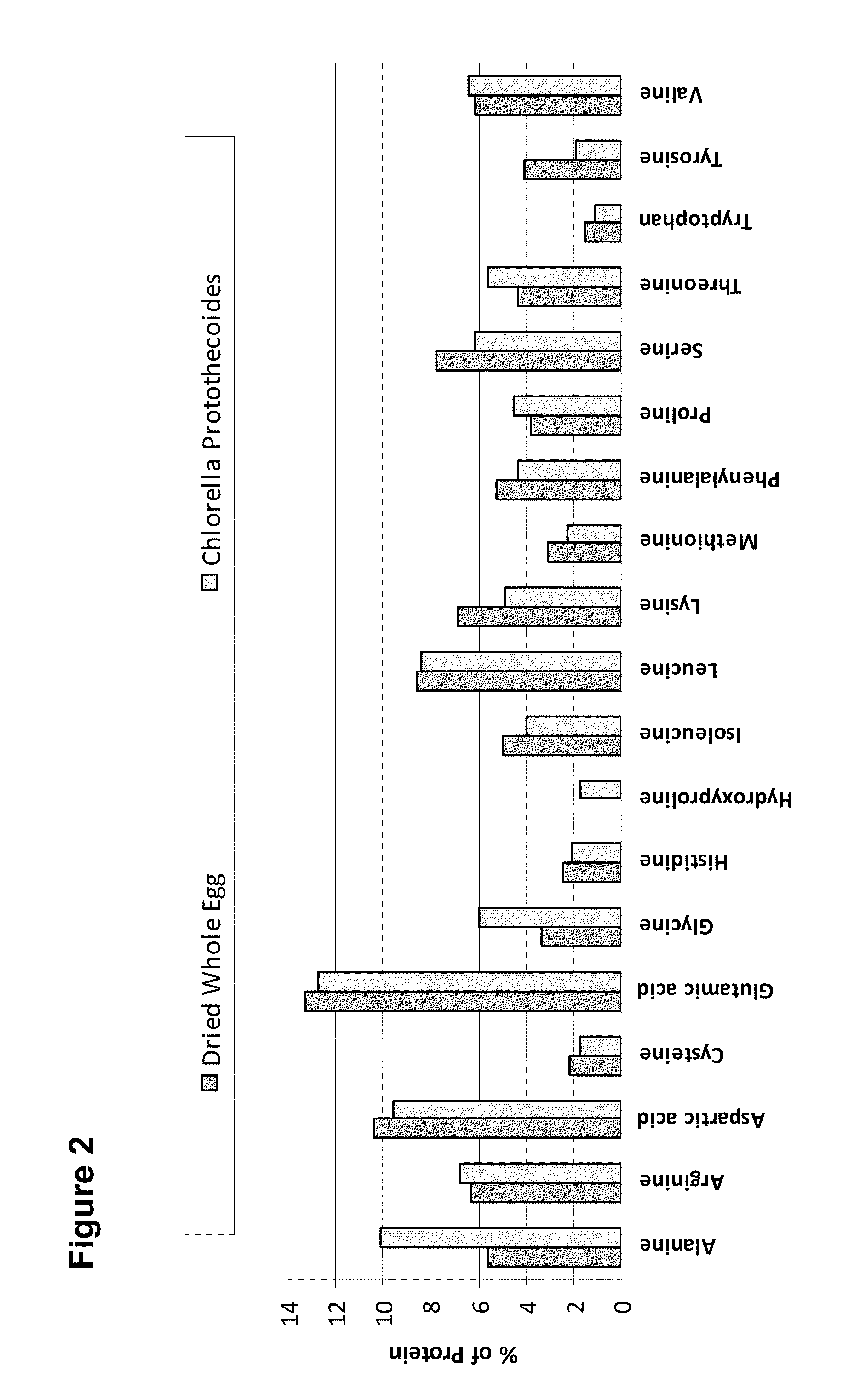 Microalgal Food Compositions