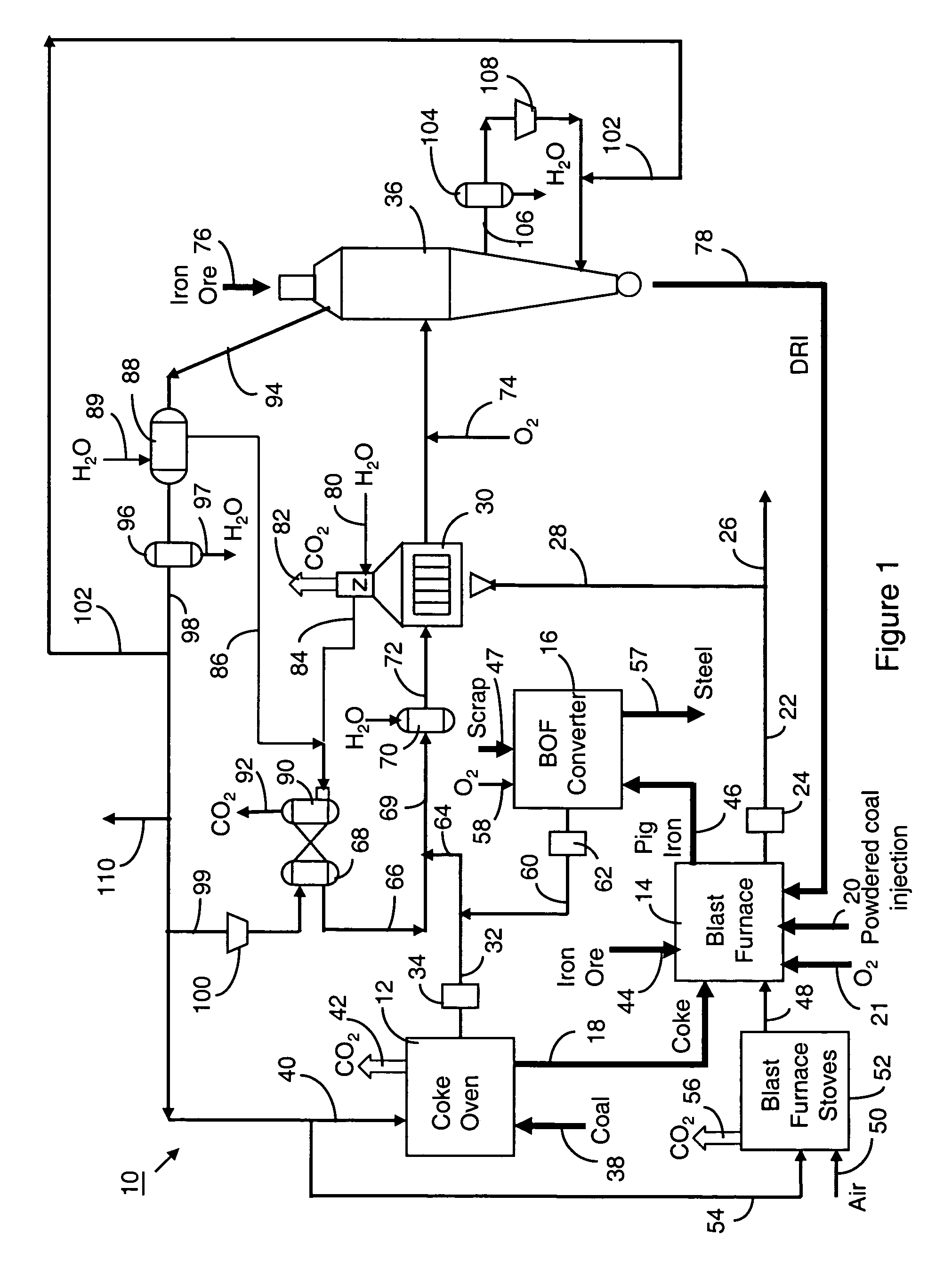 Method and apparatus for improved use of primary energy sources in integrated steel plants