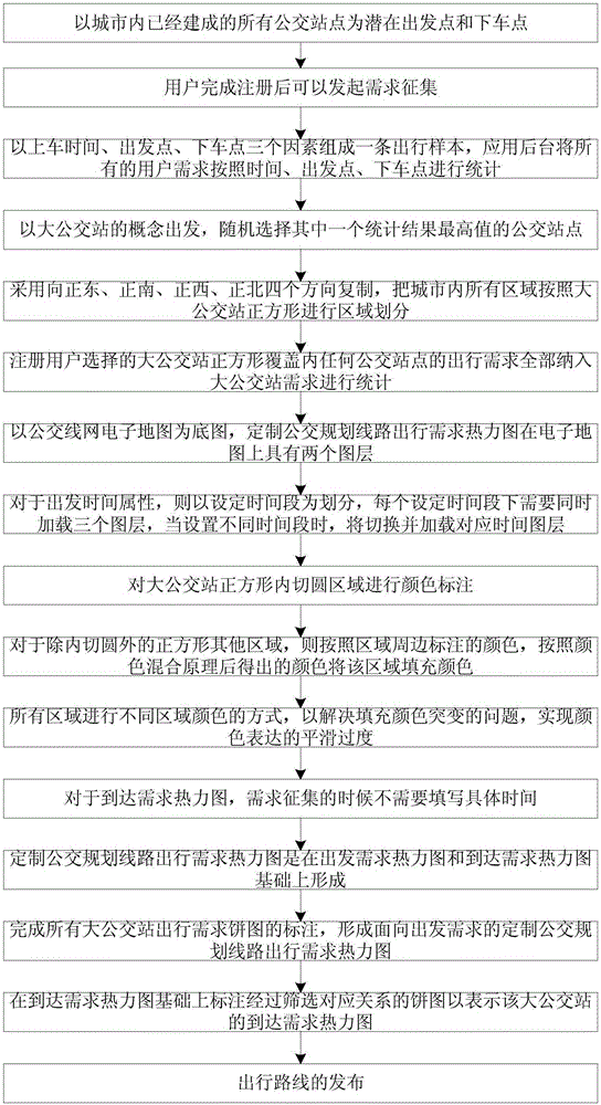 Customized bus planned route travel demand thermodynamic diagram construction method