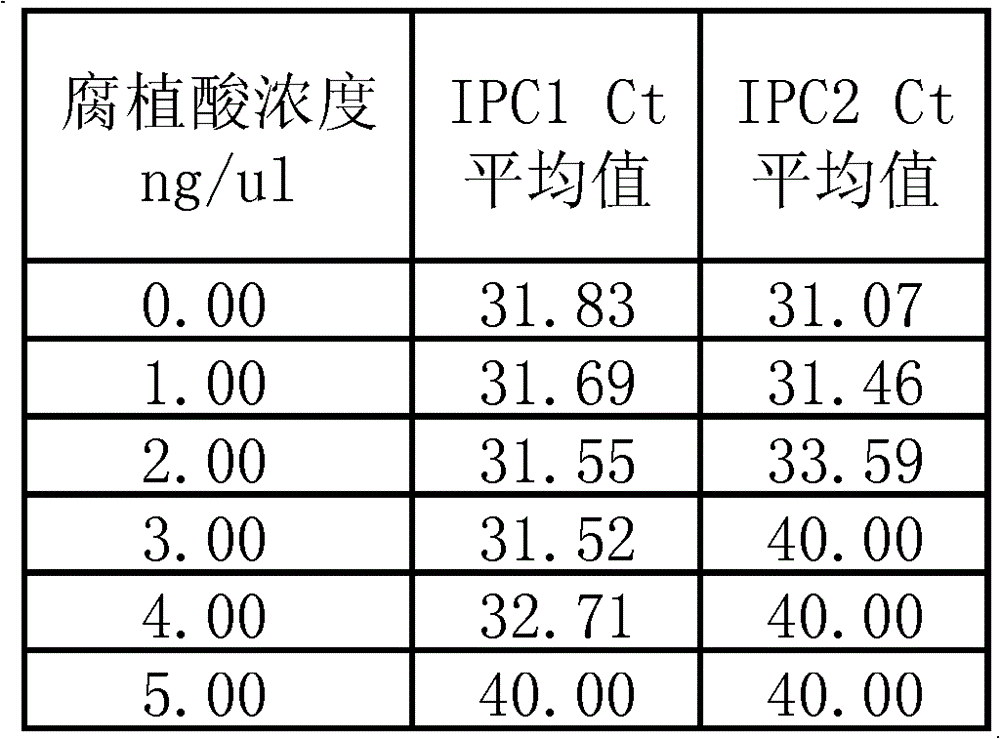 Method for detecting nucleic acid mass of sample