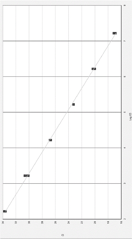 Method for detecting nucleic acid mass of sample