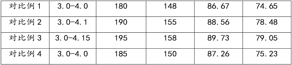 Positive material of high-voltage lithium ion battery, lithium ion battery and preparation method thereof